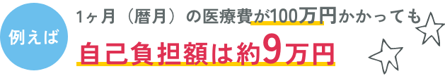例えば1ヶ月（暦月）の医療費が100万円かかっても自己負担額は約9万円です